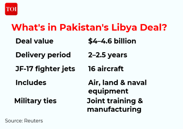 Pakistan Libya deal