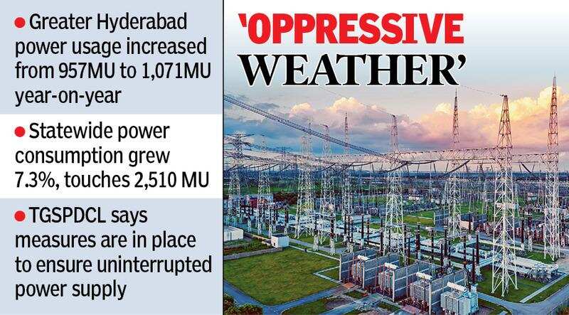 power usage in Hyd.jpg