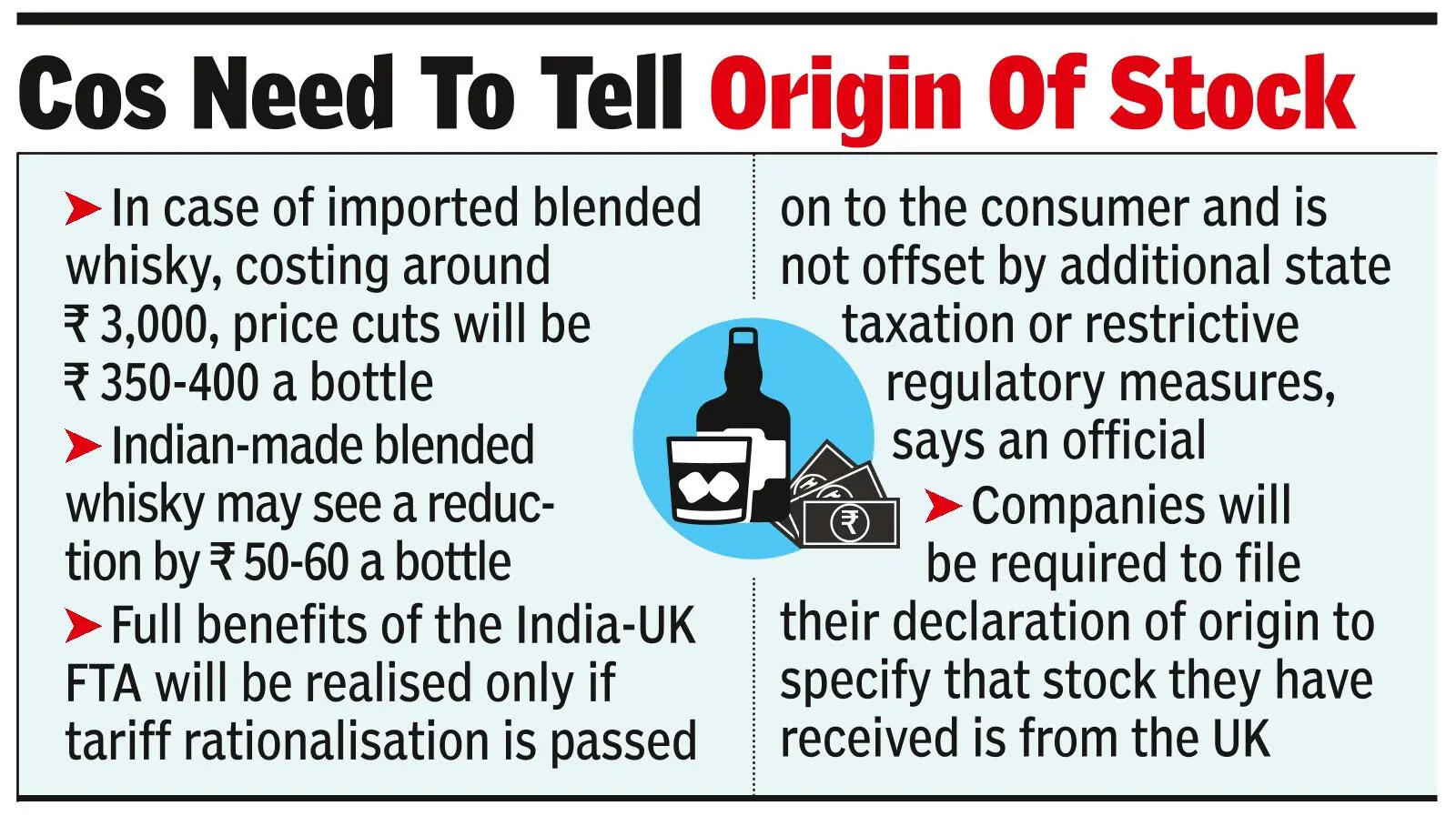 British cars get cheaper but Scotch has to wait