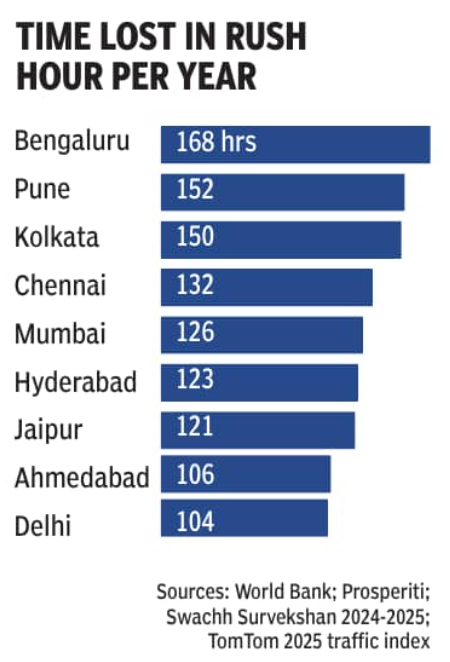 વ્યસ્ત સમયમાં સમય વેડફાયો.