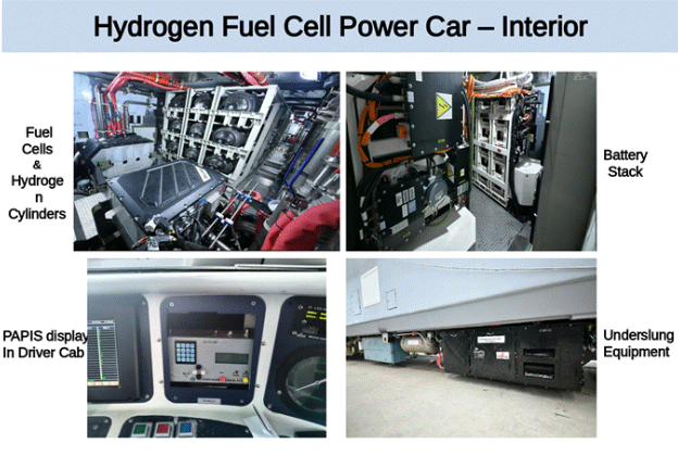 Inside the hydrogen fuel cell power car