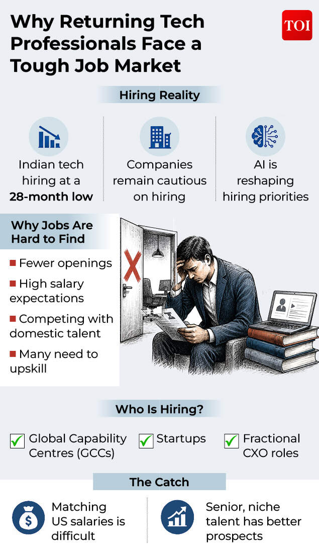 Returning Tech Talent