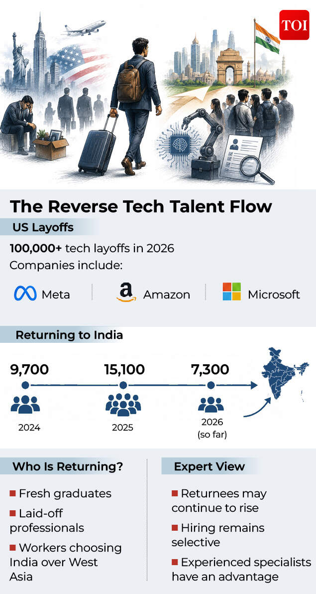 Reverse Tech Talent Flow