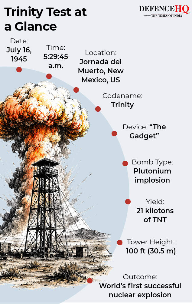 Trinity Test Design Trinity at 81: How the first atomic test ushered in the nuclear age ...