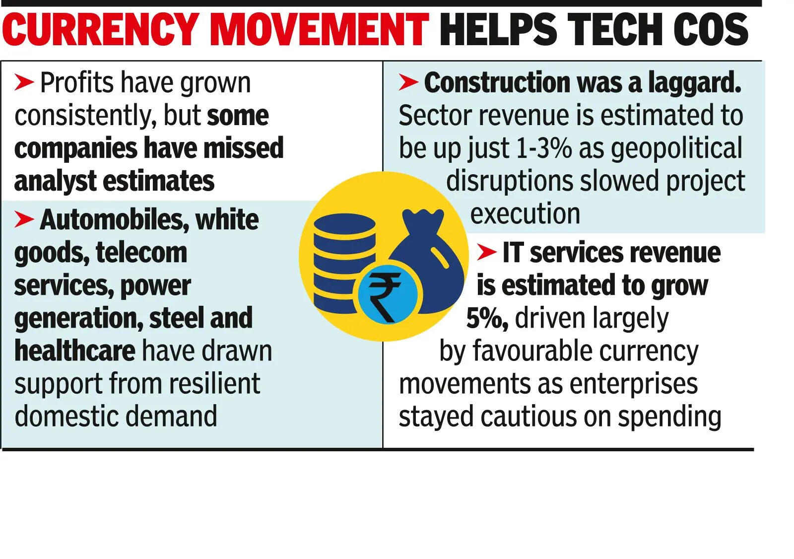 Pricing, not volume, driving India Inc in Q1