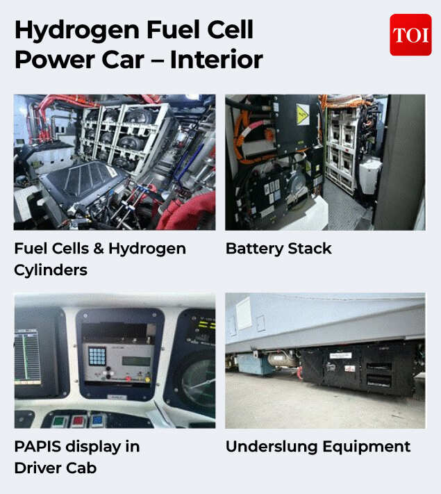 Hydrogen Fuel Cell Area