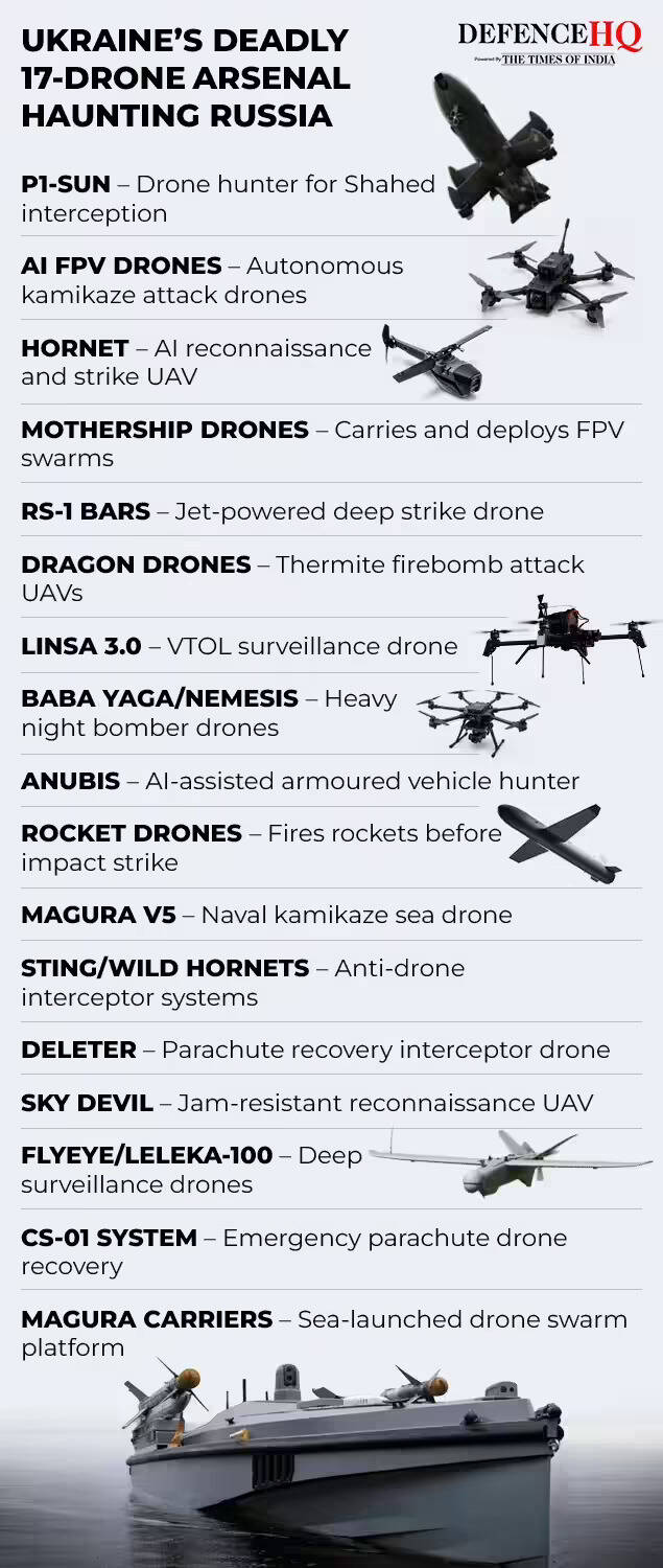 How Ukrainian drones equipped with parachutes are changing modern warfare