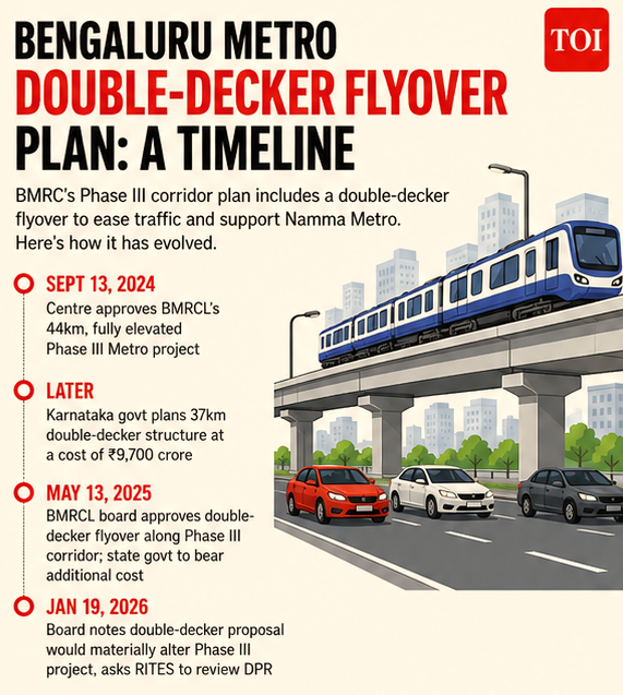 Bengaluru metro double-decker flyover
