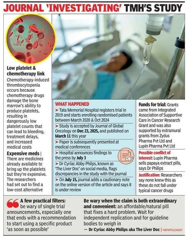 City cancer study on papaya boosting platelets under lens