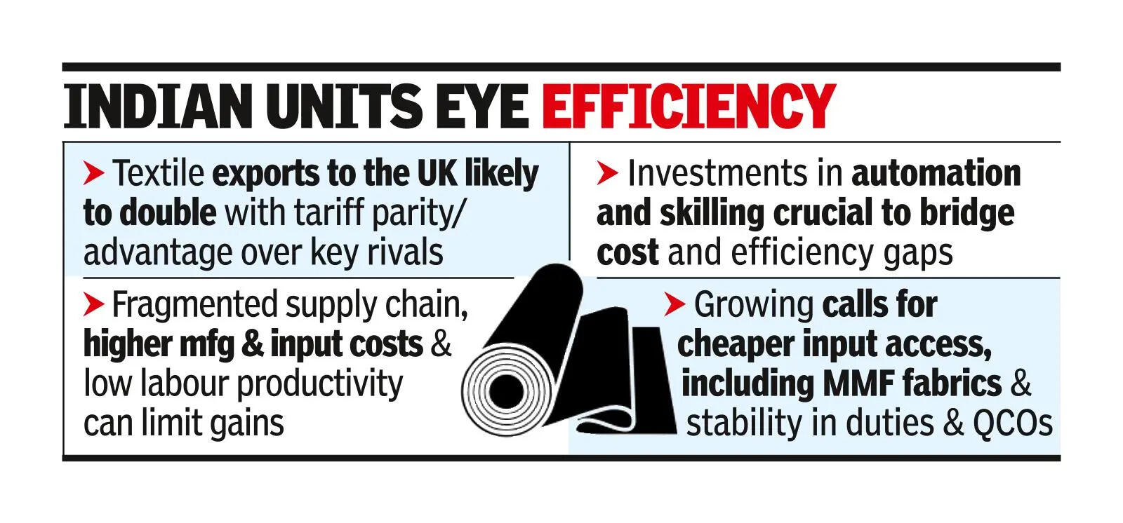 Textile sector to sew loose ends as FTAs kick in