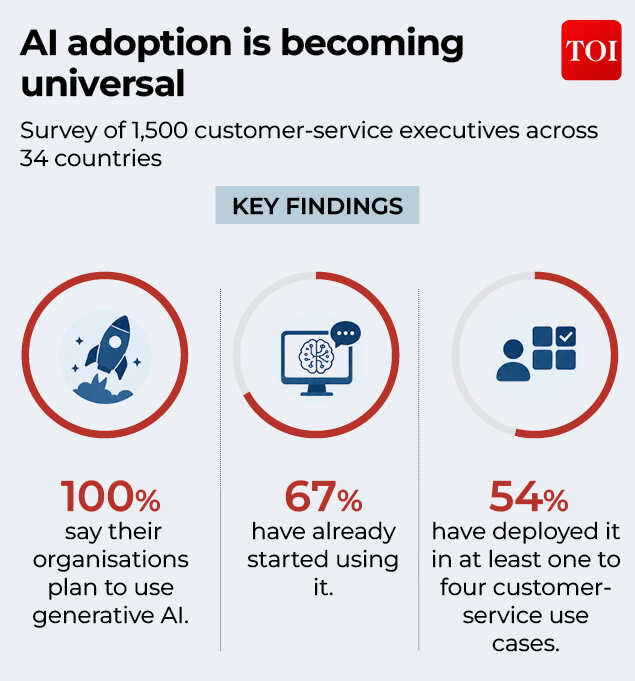 AI adoption is becoming universal
