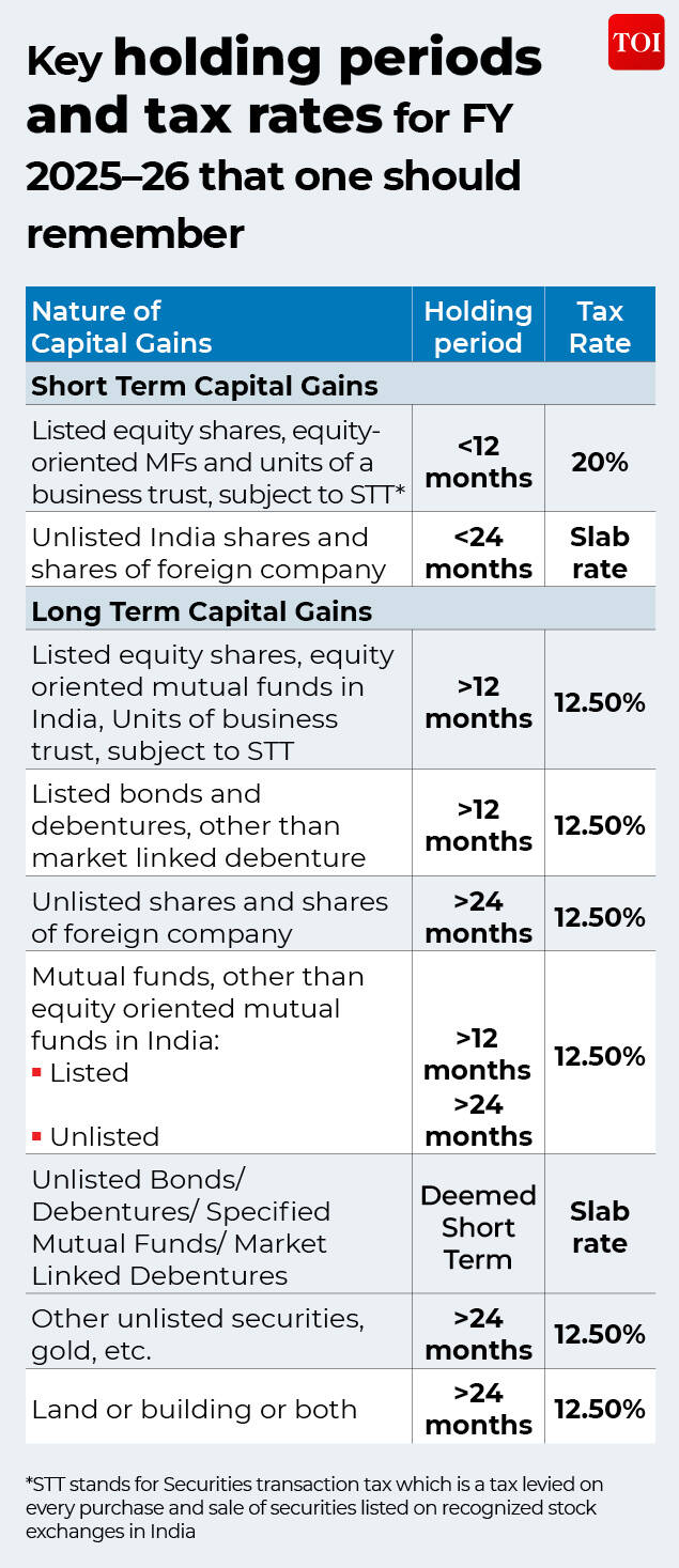 Capital gains