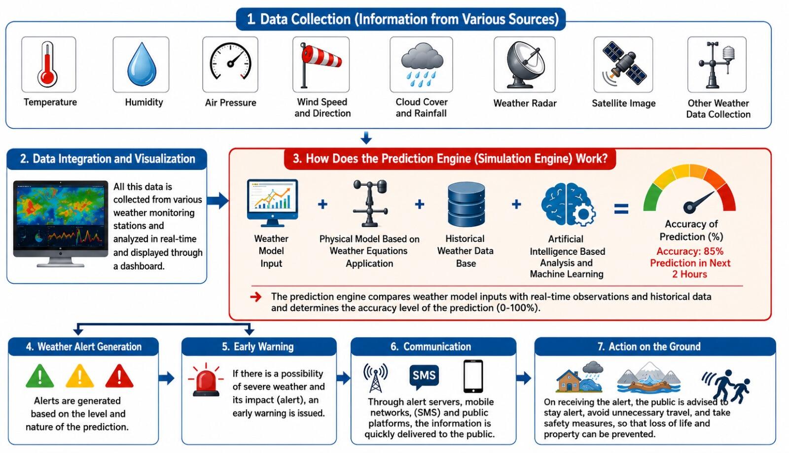8a0ee5f5-13dc-4dd5-a78f-4a52f7e3e134_Shrestha_cloudburst_innovation_1.jpg