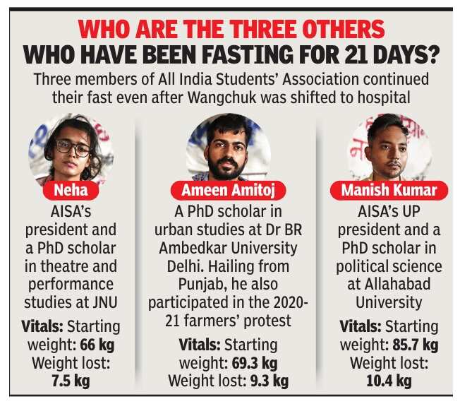 Who are the three others who have been fasting for 21 days?
