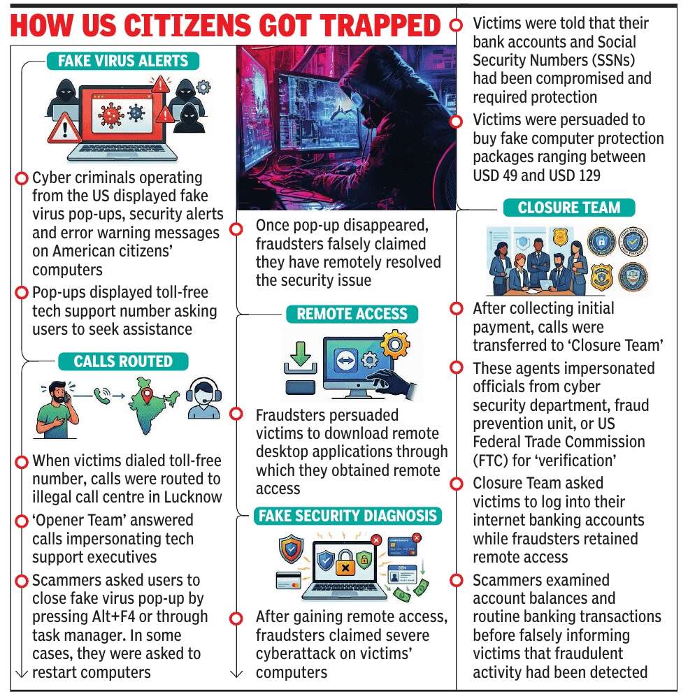 How US citizens got trapped