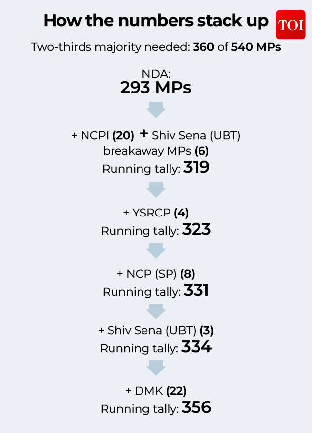 Monsoon Session: How the numbers stack up