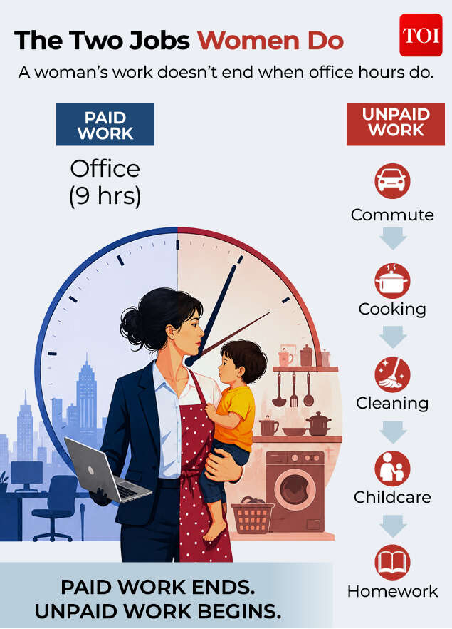 Several tasks women do Home and work