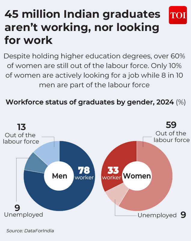 Women in workforce Working women