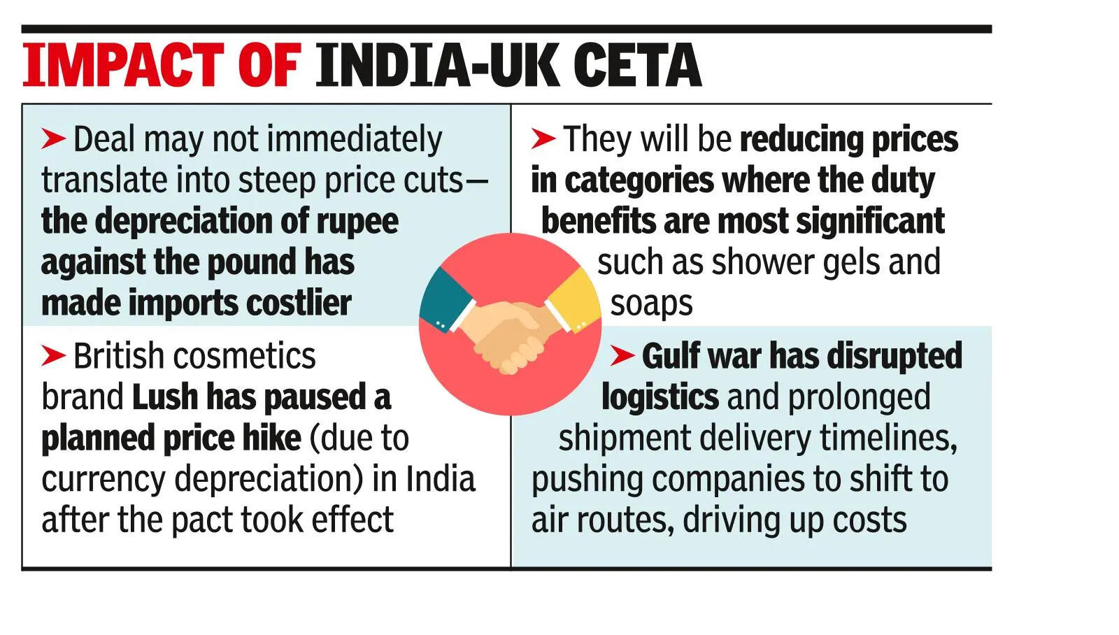 More brands in store, but price cuts may lag