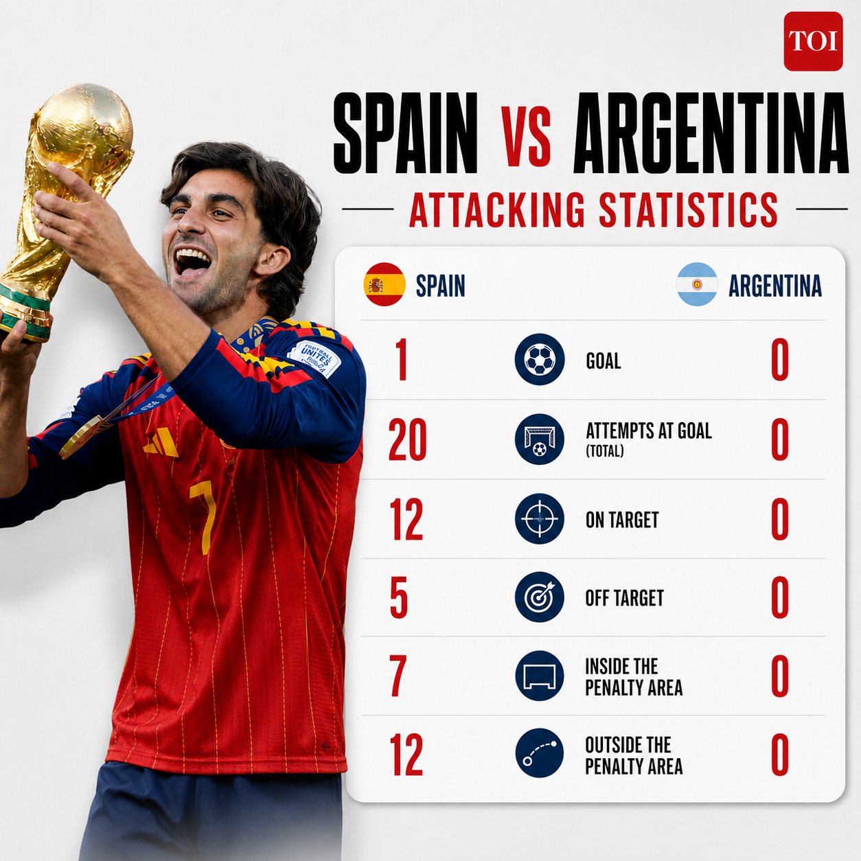 Spain vs Argentina
