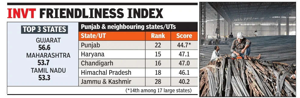 Invt friendliness index