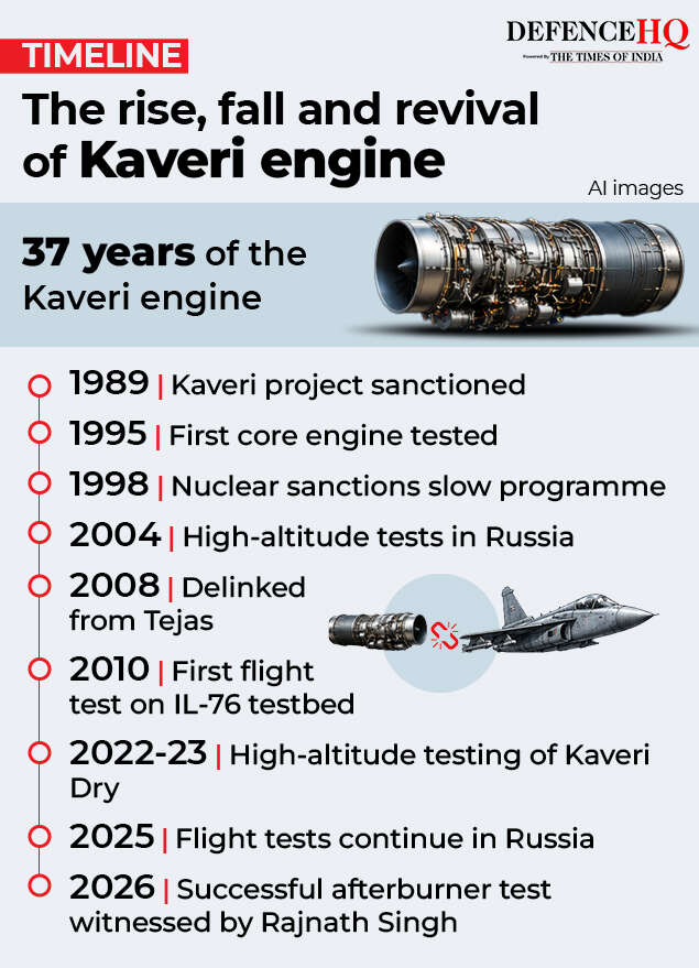 The rise, fall and revival of Kaveri engine