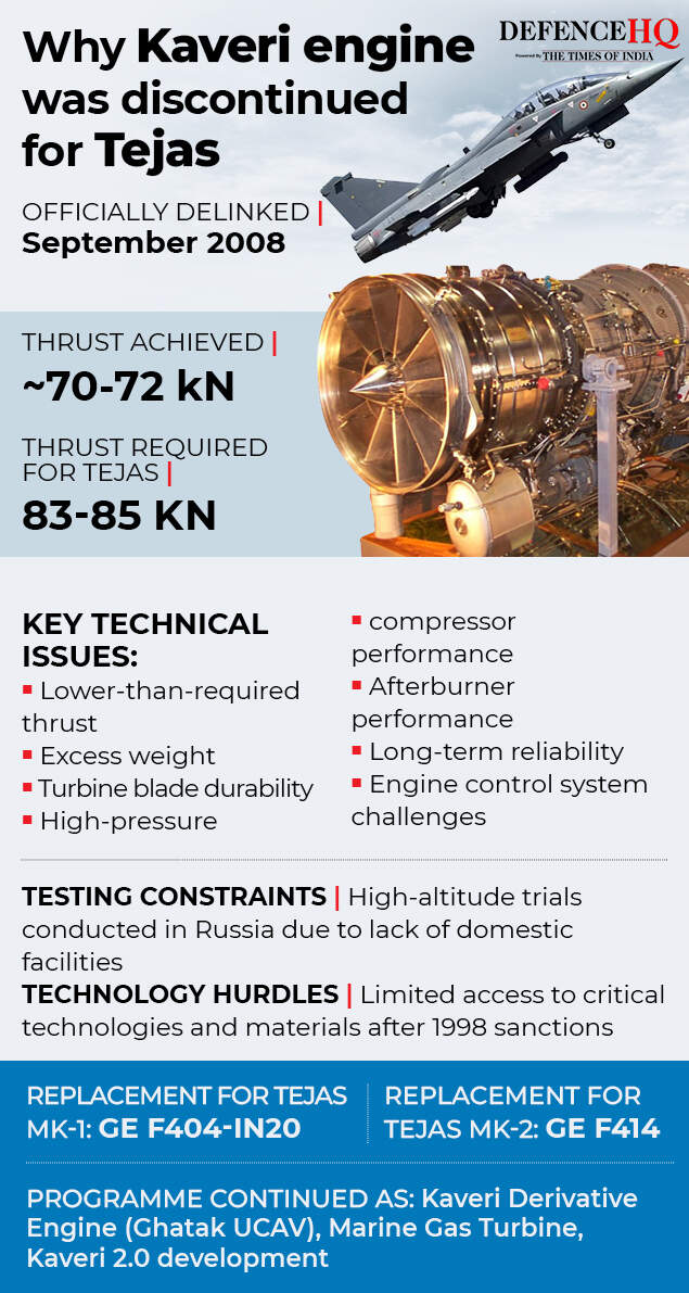 Why Kaveri engine was discontinued for Tejas