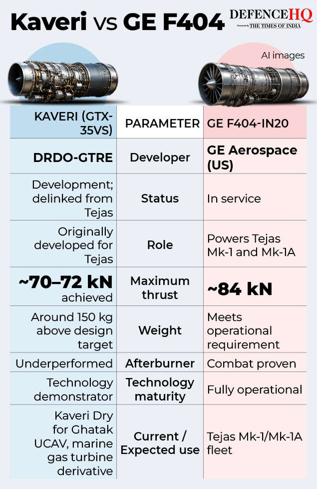 Kaveri vs GE F404