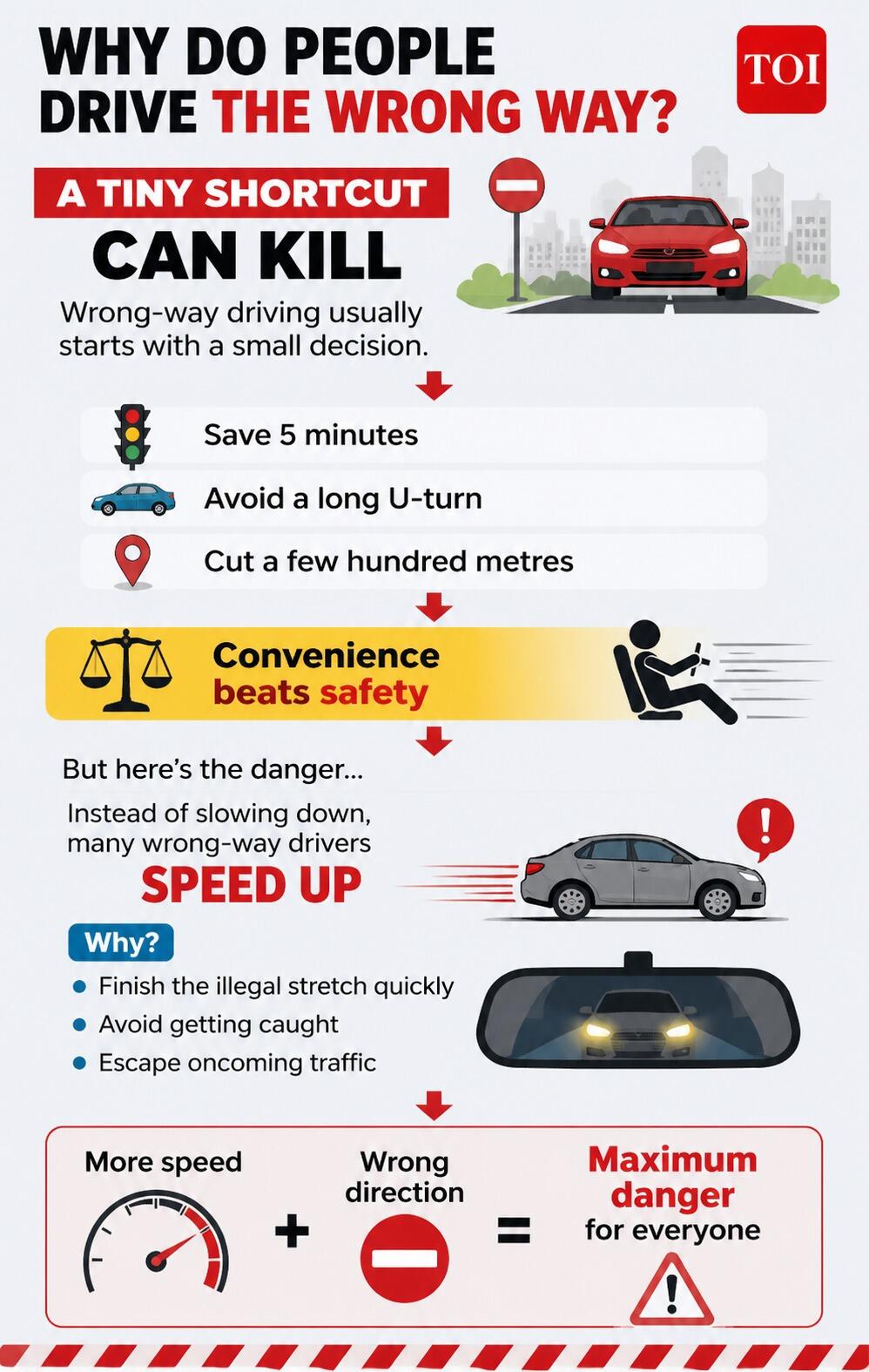 Why do people drive the wrong way?