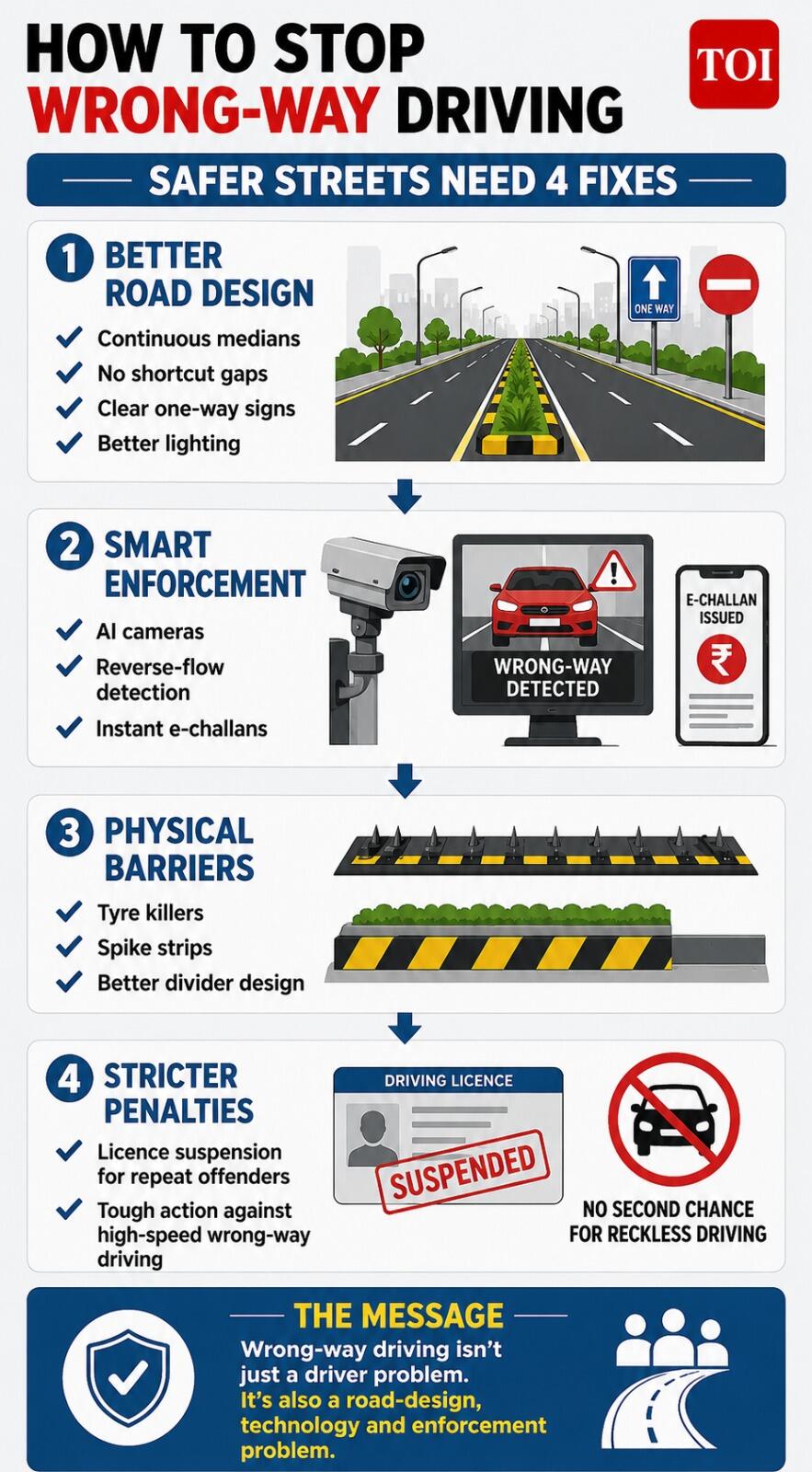 How to stop wrong-way driving
