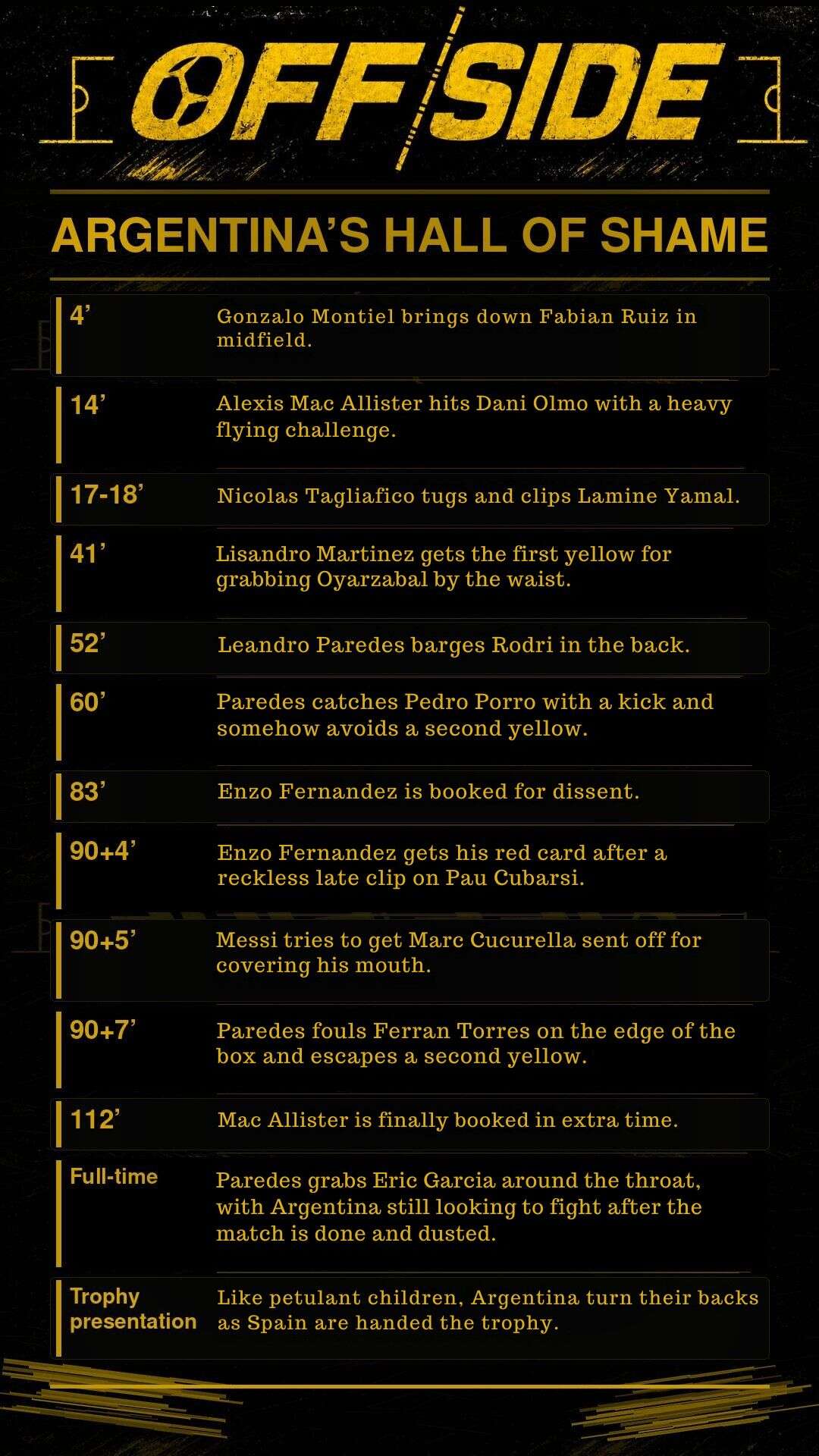 Argentina's Hall of Shame