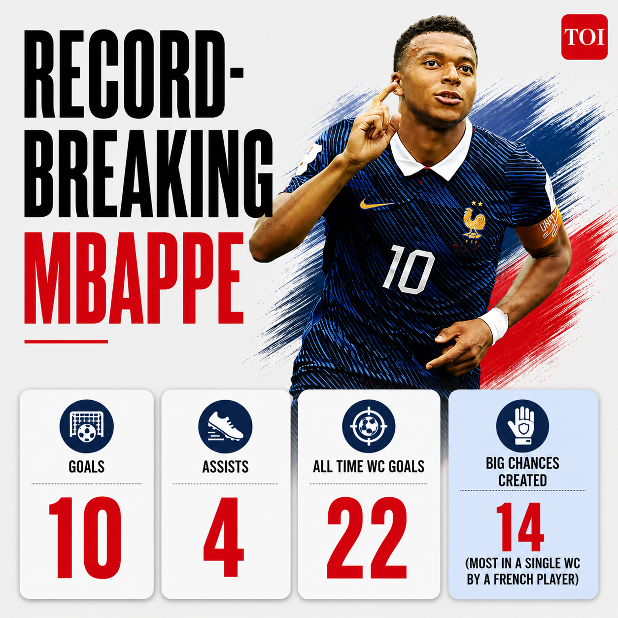 Mbappe