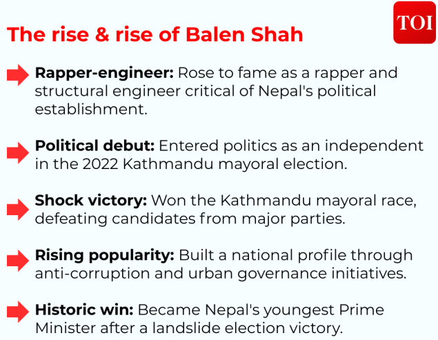 Rise of Balen Shah