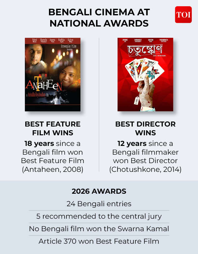 Jury’s bias or dip in standard: Behind the decline of Bengali wins at the National Awards | Kolkata News 2 Bengali cinema at National Awards