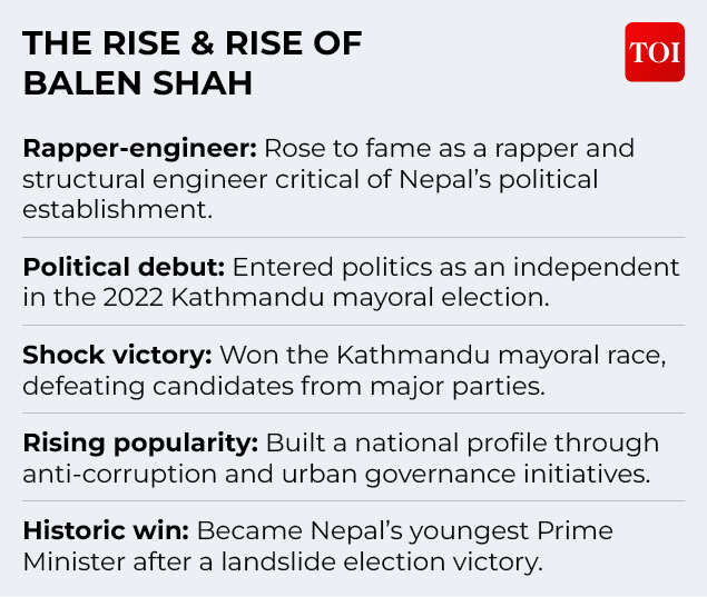 Balen Shah's rapid ascent was fuelled by public anger at corruption and a demand for a new political order Rise of Balen Shah