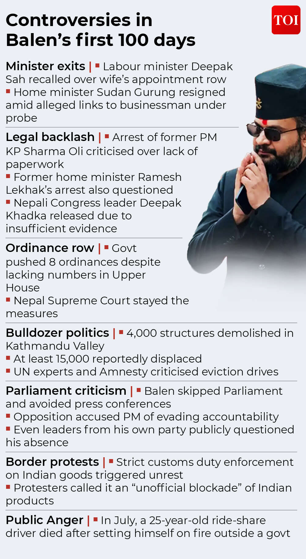 The controversies that have defined Nepal PM Balen Shah's first 100 days. Balen Shah Controversies