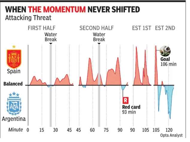 FIFA World Cup 2026 | Method over madness: How Spain's collective brilliance conquered the world | Football News 4 .