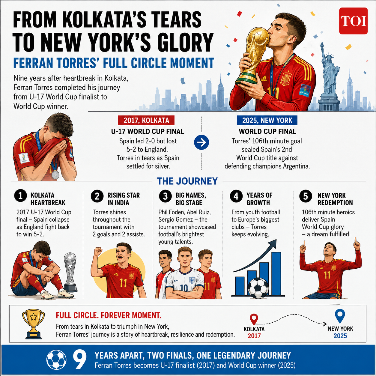 From Kolkata's tears to New York's glory