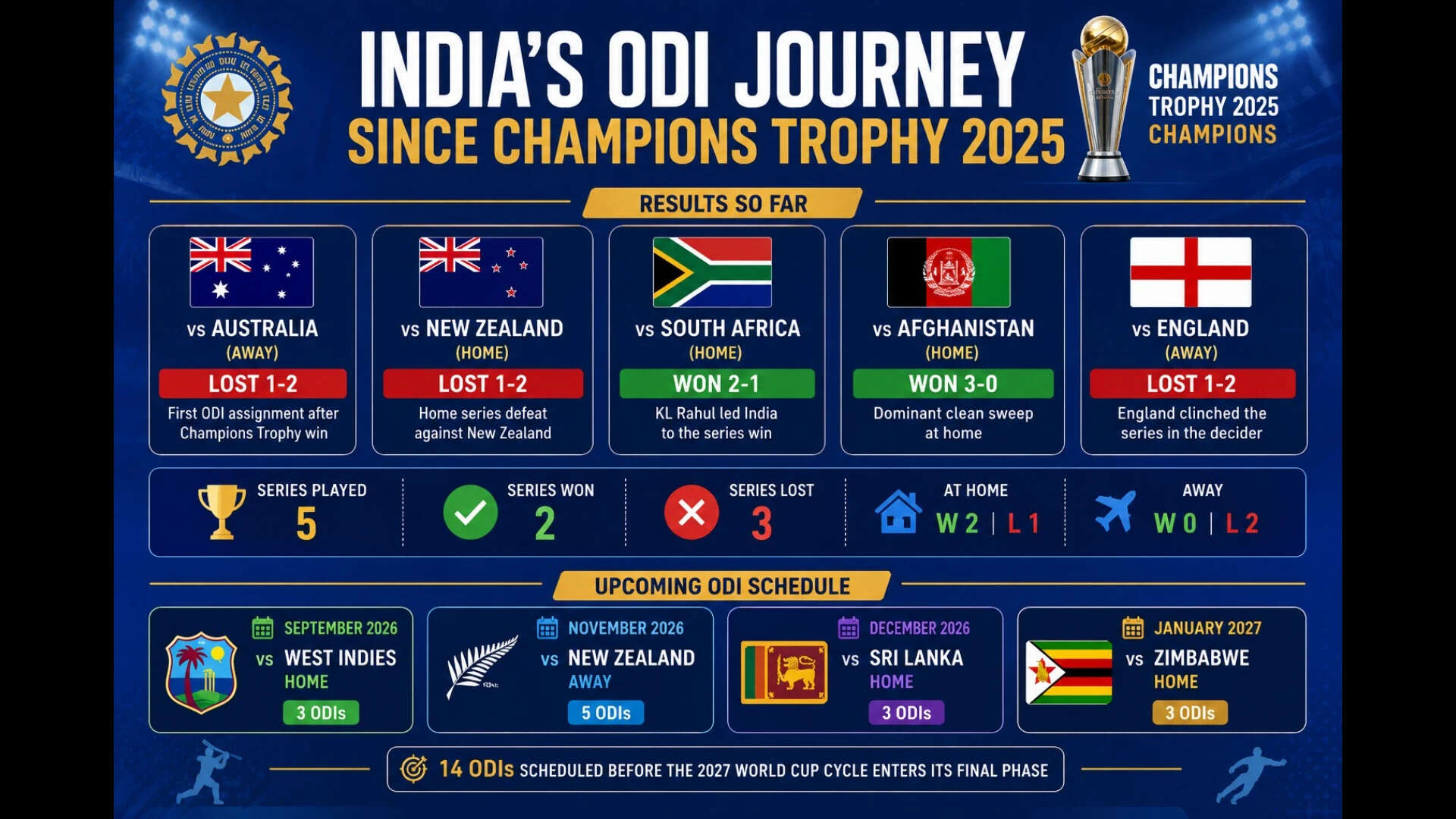 indias-odi-schedule.jpg