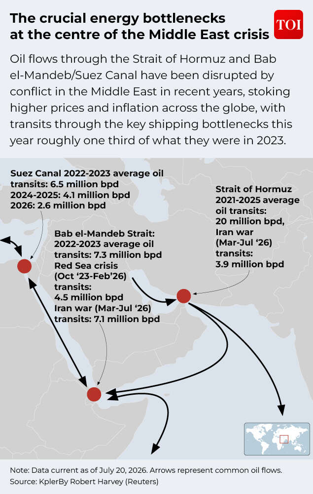 The crucial energy bottlenecks at the centre of the Middle East crisis Crucial energy bottlenecks