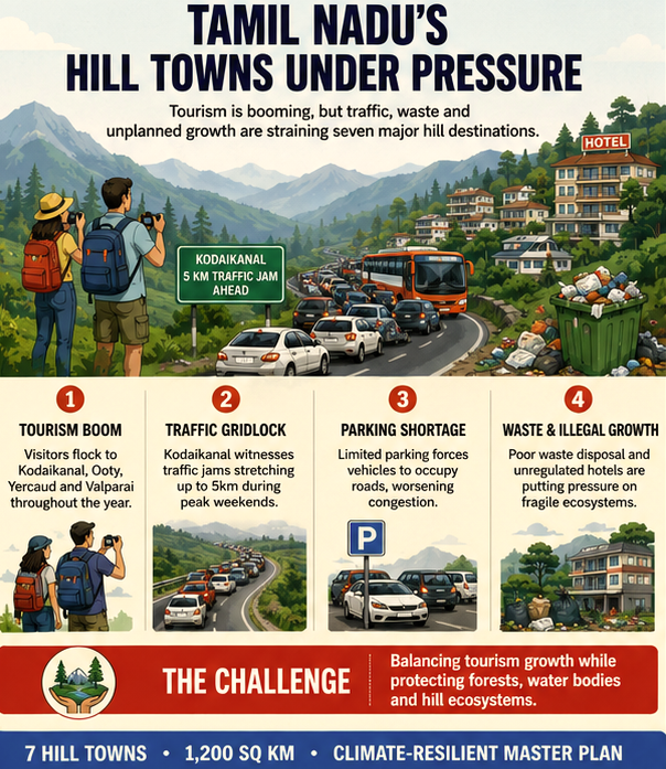 Tamil Nadu's hill towns face tourism and infrastructure pressure