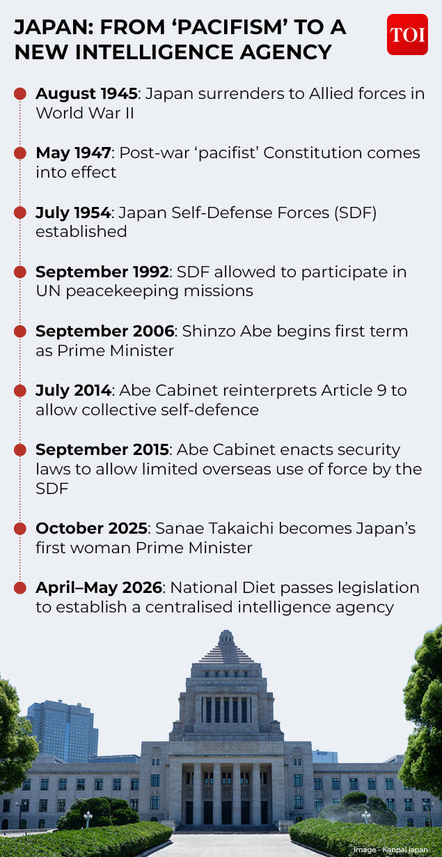 How Japan went from being 'pacifist' to estabilishing a new spy agency