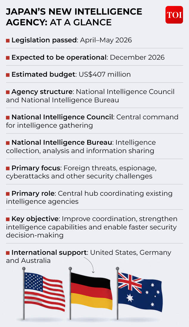 All about Japan's new intelligence agency