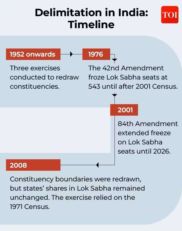 India's delimitation history