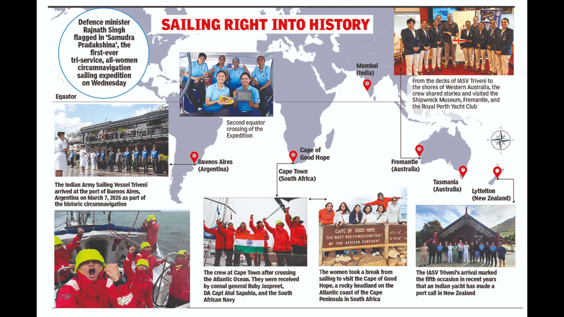 Sailing Right Into History