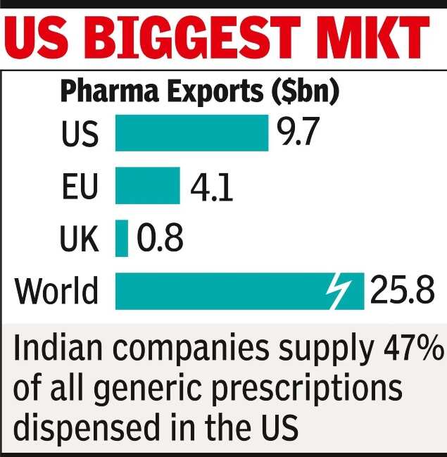 Pharma companies in a flux