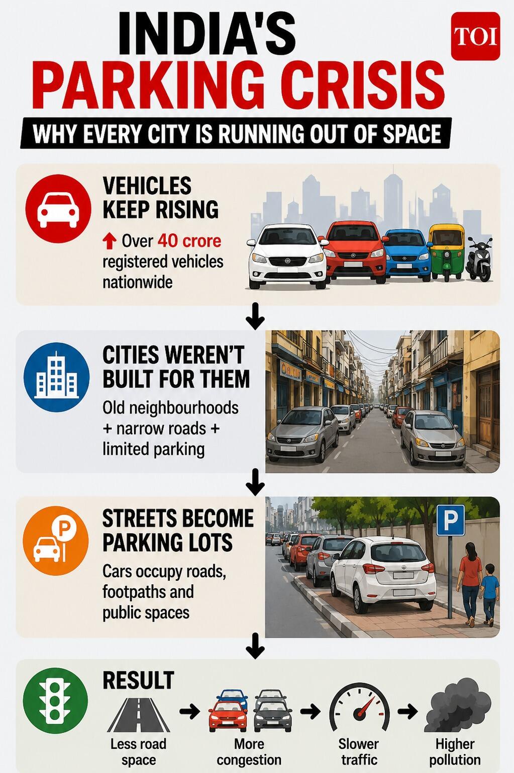 India's parking crisis