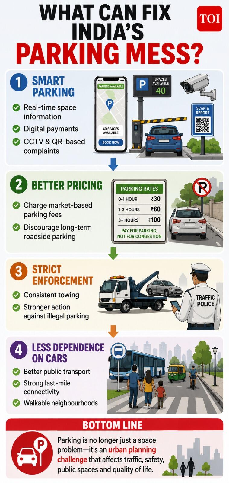 Why can fix India's parking mess?