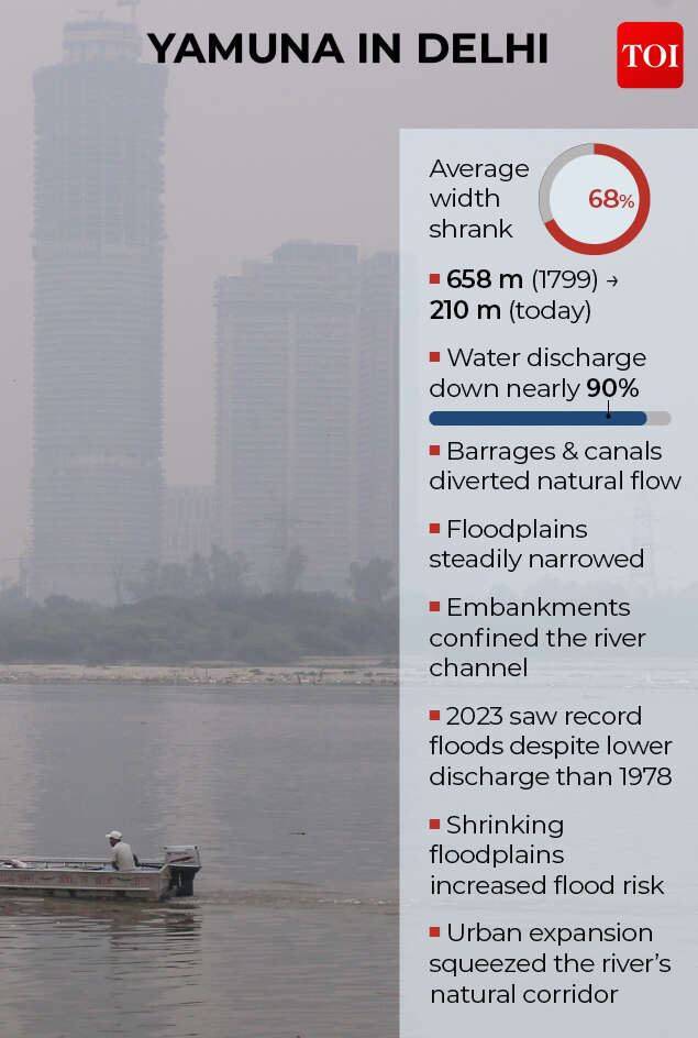 Situation of Yamuna in national capital