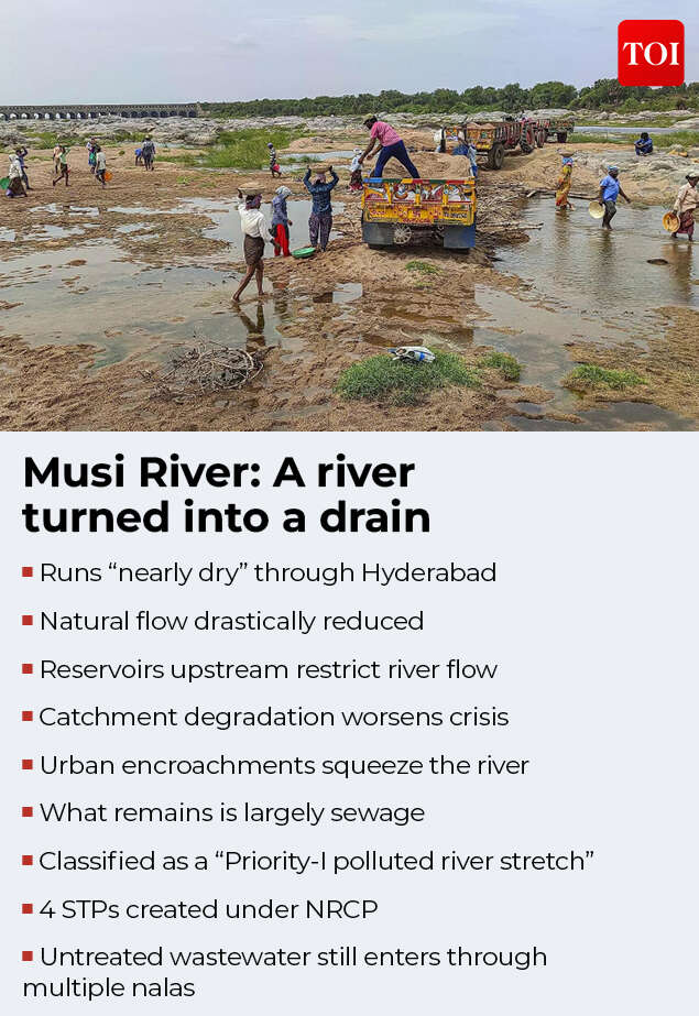 Musi River- A river turned into a drain